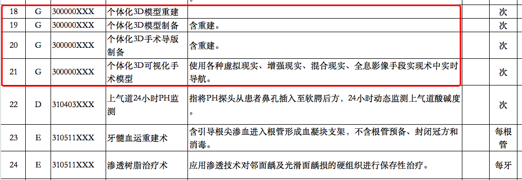 医疗3D打印