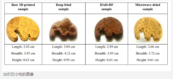 3D打印食品