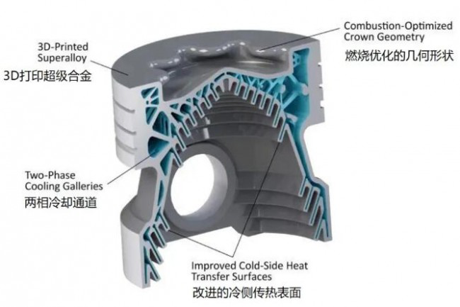 金属3D打印