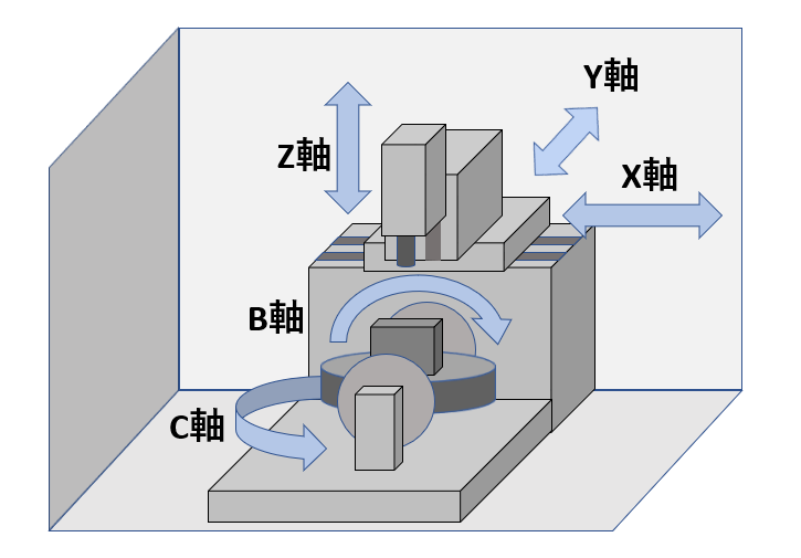 什么是加工中心 与数控机床有什么不同 白令三维