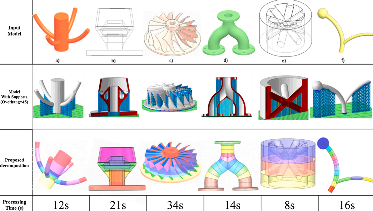 5轴3D打印