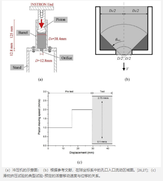 建筑3D打印