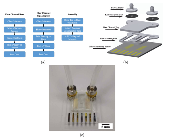 3D打印微流体传感器