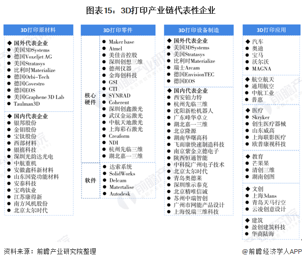 3D打印企业