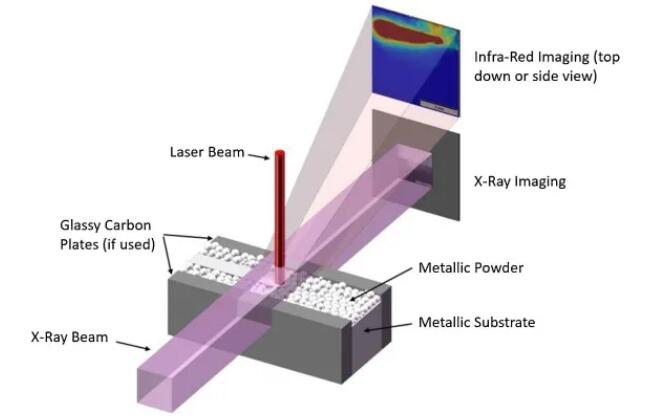 LPBF工艺的实验装置