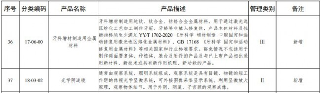 3D打印金属材料