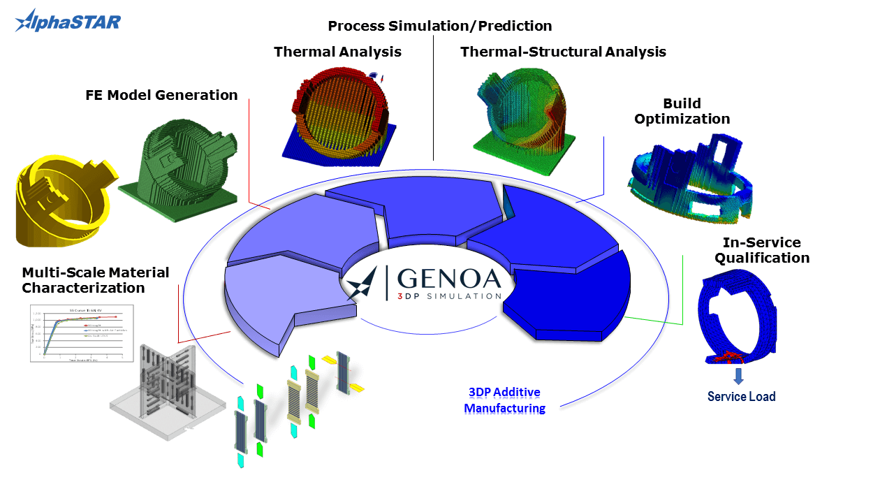 3D打印