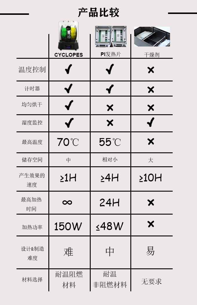 消费级3D打印