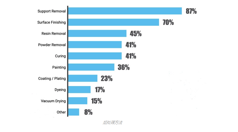 后处理