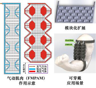 3D打印机器人