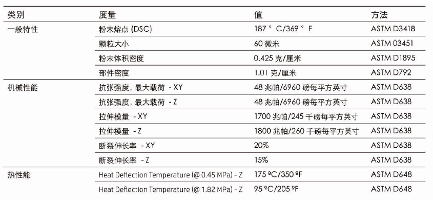 惠普黑料参数