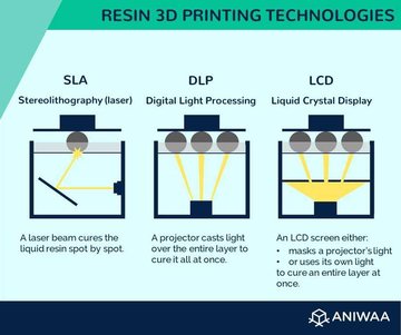 3D打印