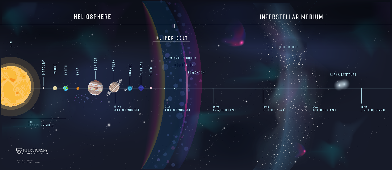 星际太阳能火箭