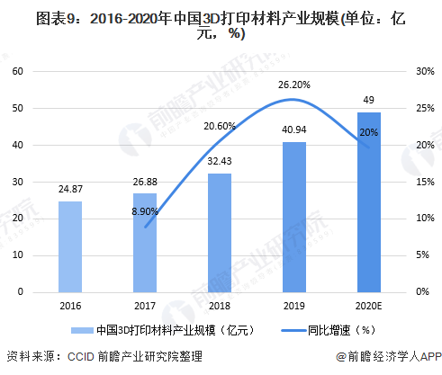 产业规模