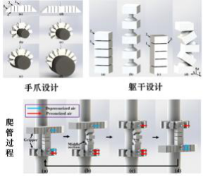 3D打印软性机器人