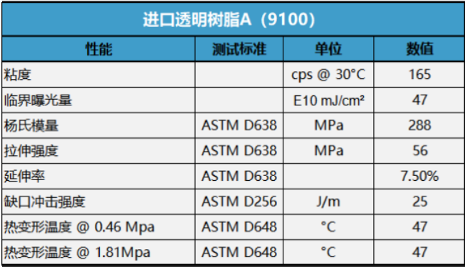 透明树脂物性表