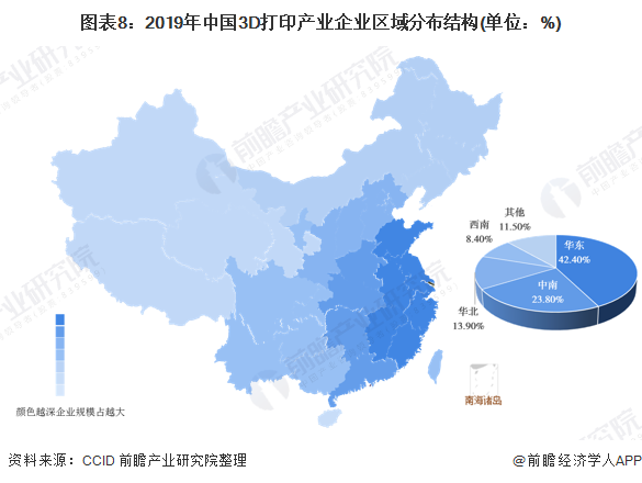 产业地域分布