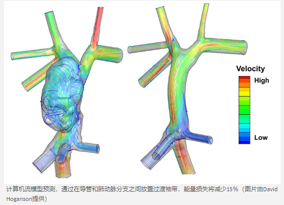 3D建模工具