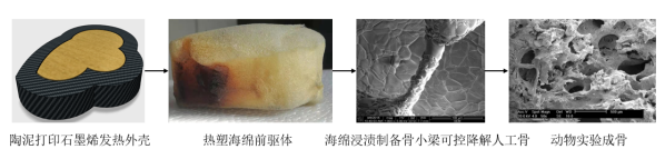 3D打印人工骨