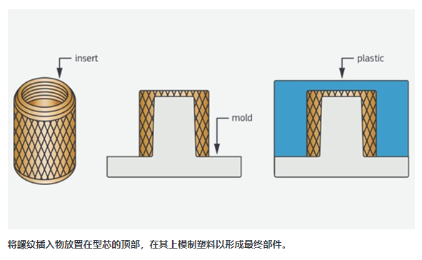 树脂3D打印