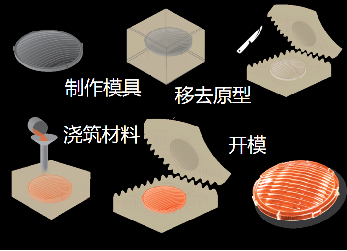 硅胶复模过程图片